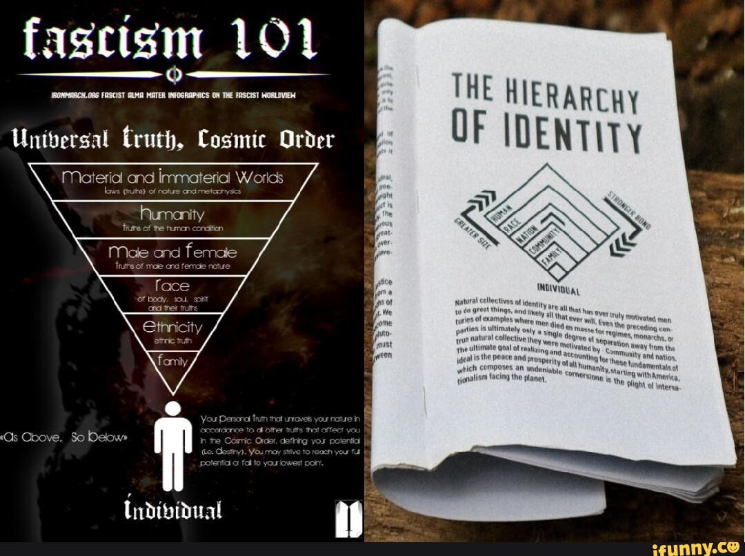 Fascism 101 THE HIERARCHY Universal Cruth, Cosmic Order I E NT Materid