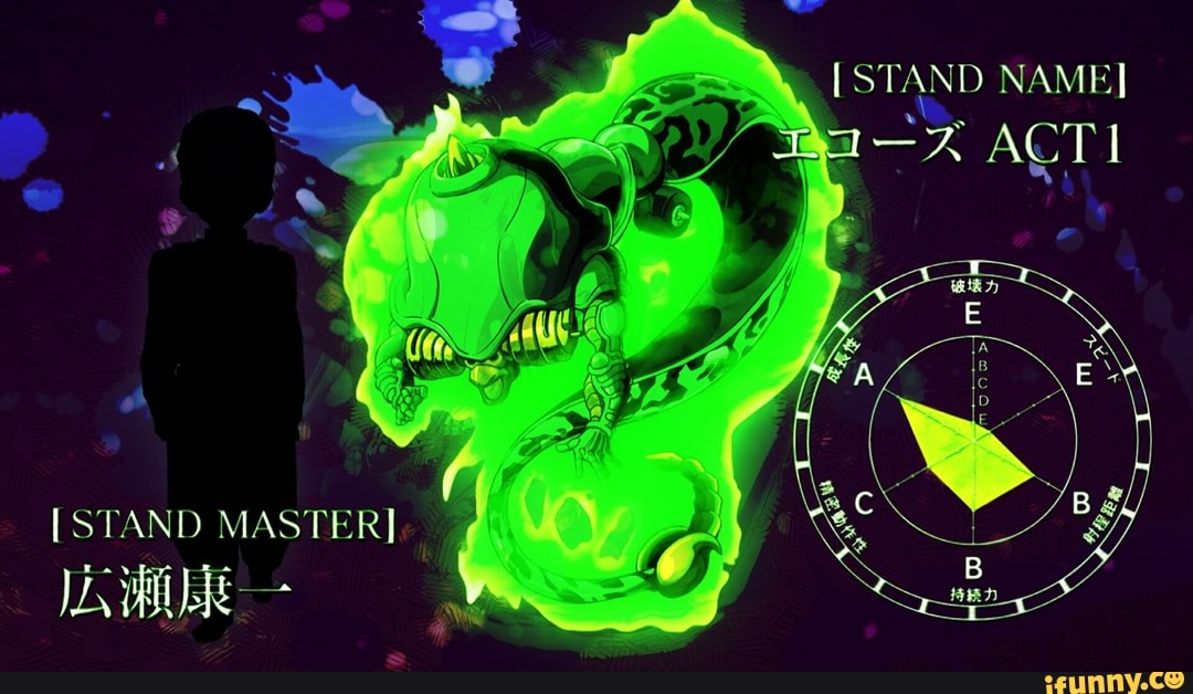 Act1 Memes Best Collection Of Funny Act1 Pictures On Ifunny