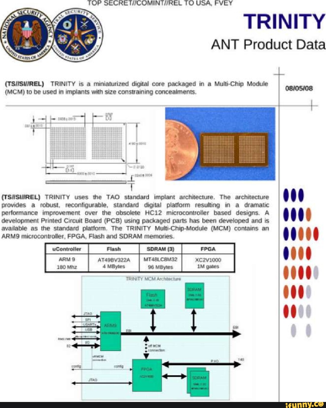 top-to-usa-fvey-tsisuirel-trinity-is-miniaturized-digital-core