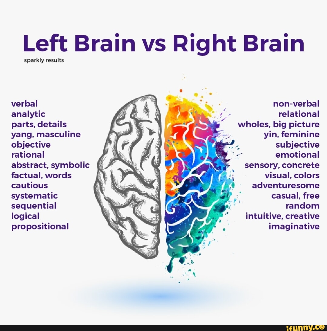 Left or right brain. Left and right brain functions. Left and right brain. Differences left and right brain. Право еи левое полушаерие.