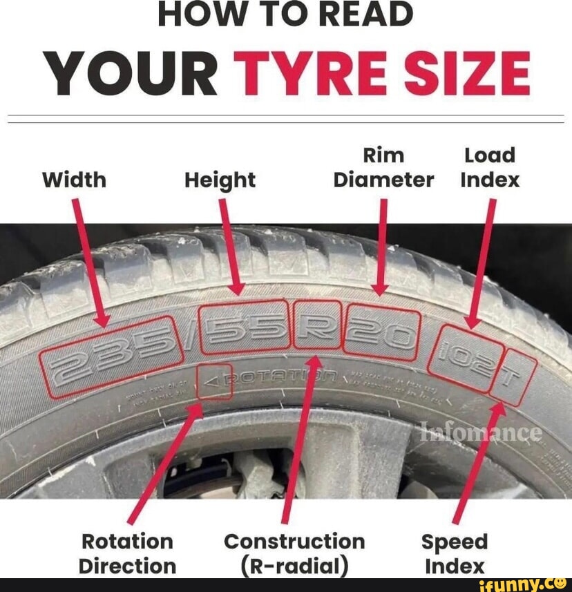 HOW TO READ YOUR TYRE SIZE Rim Load Width Height Diameter Index ...