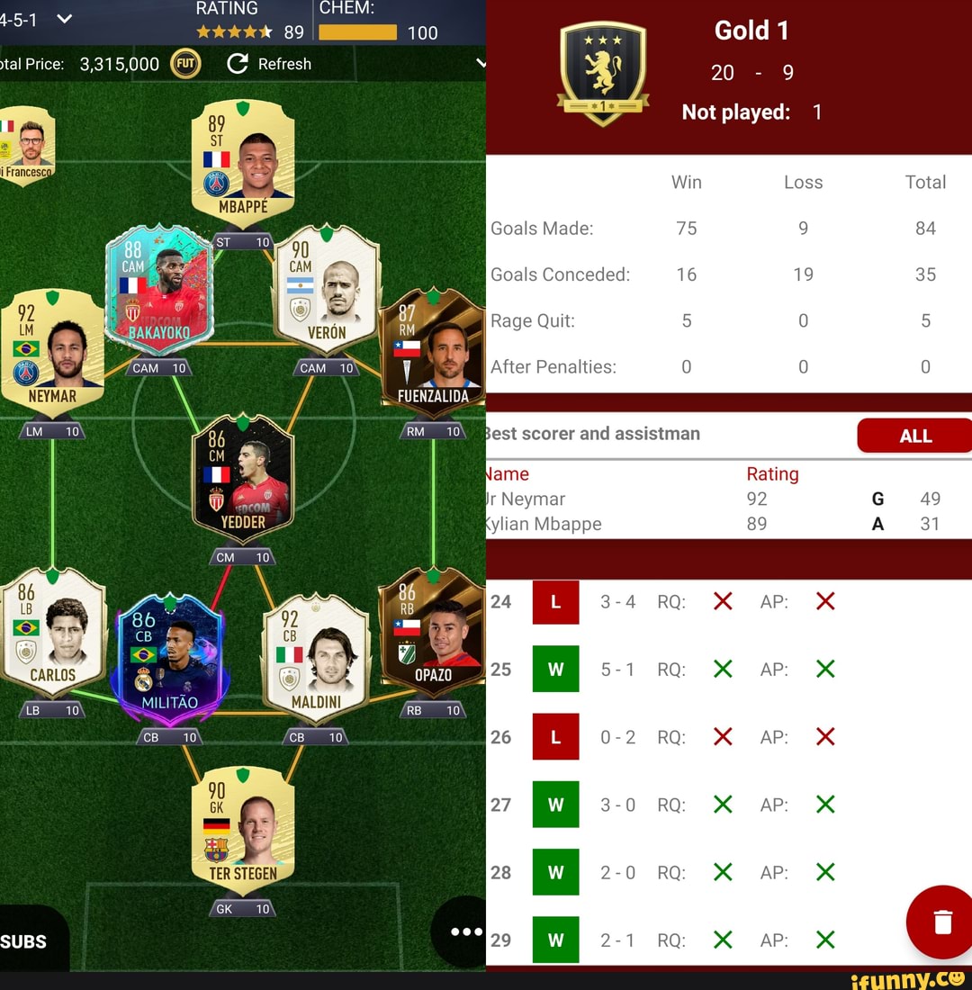 RATING CHEM:
tal Price: 3,315,000 CC Refresh
A-5-1 Vv
Gold 1
20 - 9
Not played: 1
Goals Made:
Goals Conceded: