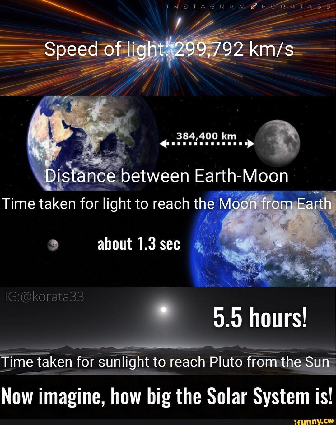 Solar System Speed Speed Of The Solar System