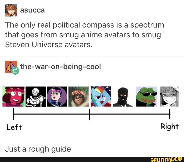 The Only Real Political Compass Is A Spectrum That Goes From Smug Anime Avatars To Smug Steven Universe Avatars Ifunny