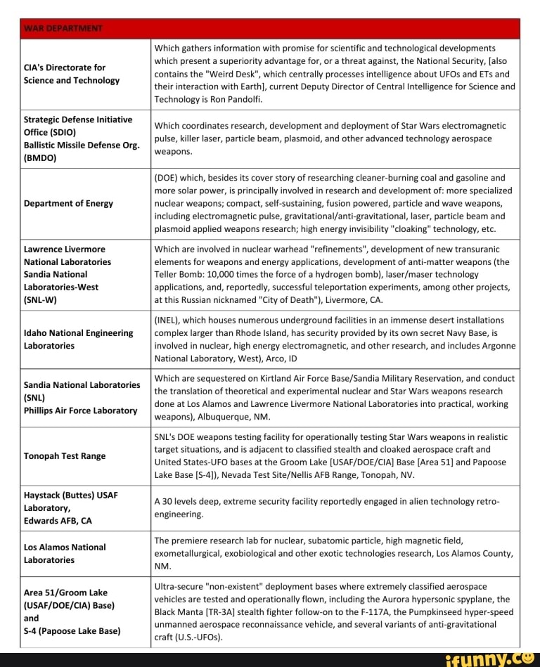 CIA's Directorate for Science and Technology Which gathers information
