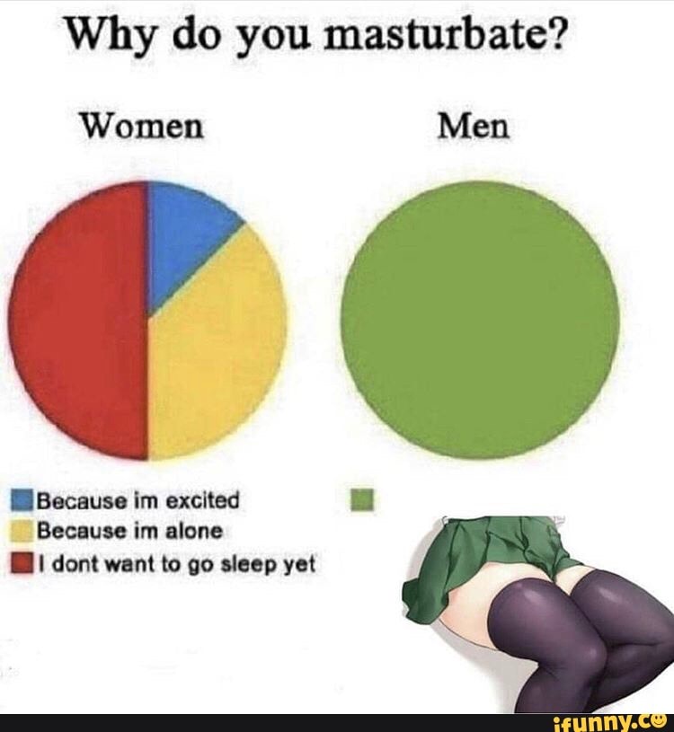 Why do you masturbate? 