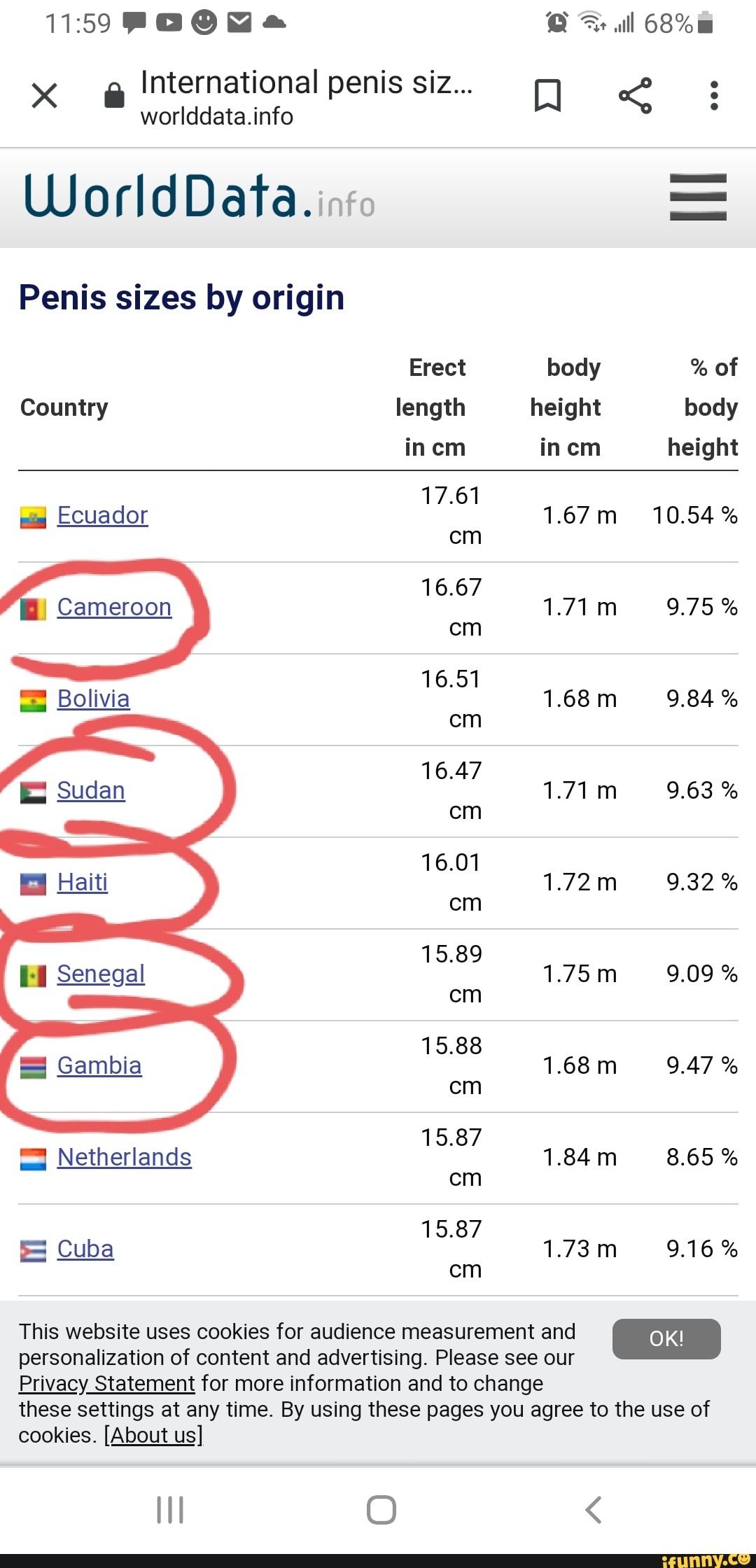 International penis siz x worlddata.info < WorldData. into = Penis sizes  by origin Erect body % of