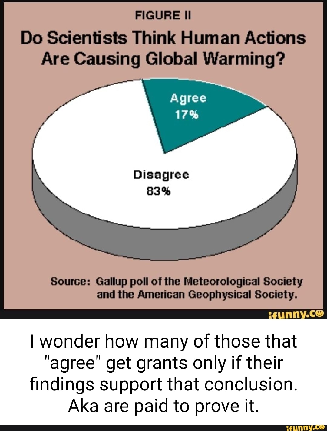 Global warming is a Myth do you agree. The causes of Globalization. Gallup Survey.