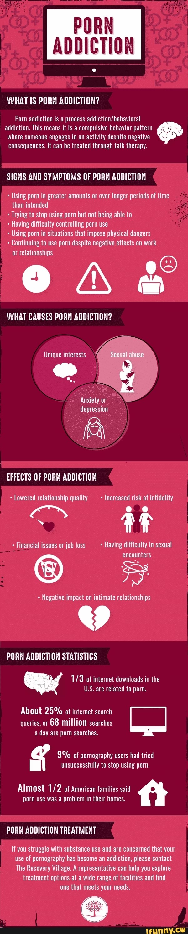 600px x 2968px - PORN ADDICTION WHAT IS PORN ADDICTION? Porn addiction is a process  addiction. This means it is