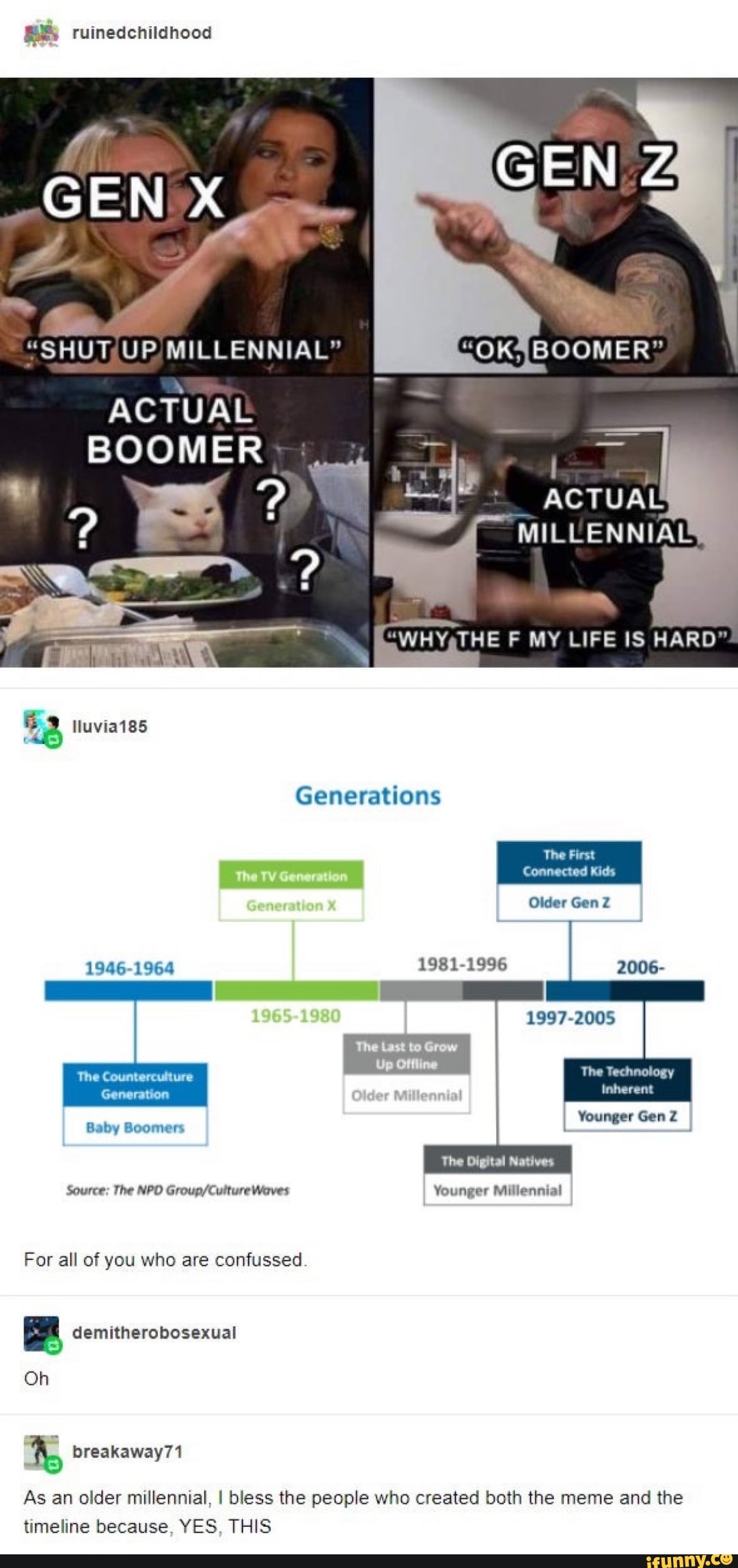 ruinedchildhood
GEN
MILLENNIAL"
ACTUAL BOOMER.
ACTUAL
~WHYeTHE F MY LIFE IS HARD"
Generations
1981-1996
The First
Connected Kids
Older Gen
1997-2005
The Technology
Inherent
Younger Gen Z
Tho
Source; The NPO Waves Younger Millennial
The
Baby Boomers
For all of you who are confussed
Oh
breakaway71
As an older millennial, I bless the people who created both the meme and the timeline because, YES, THIS