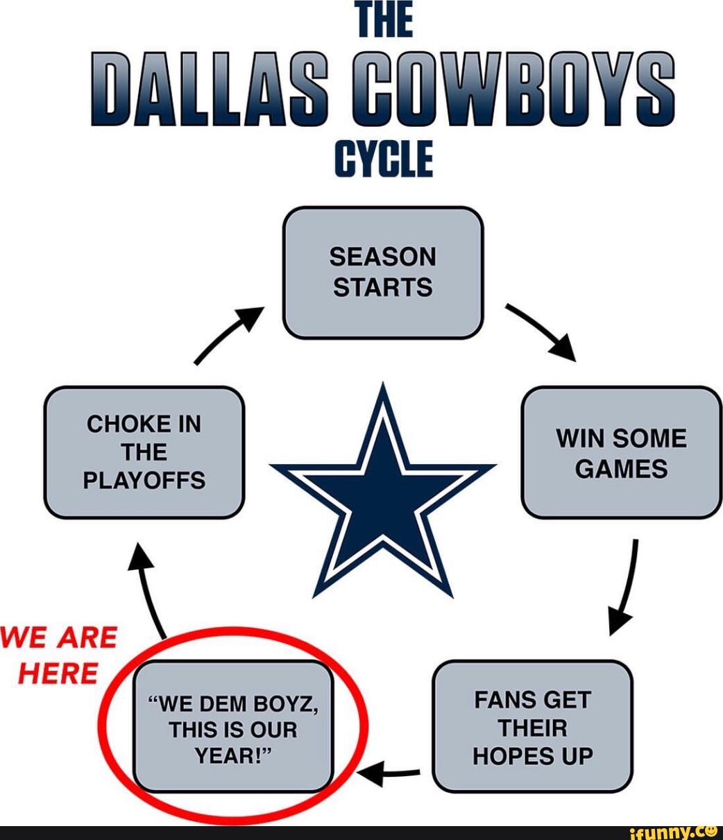 The cycle of being a Cowboys fan : r/UrinatingTree