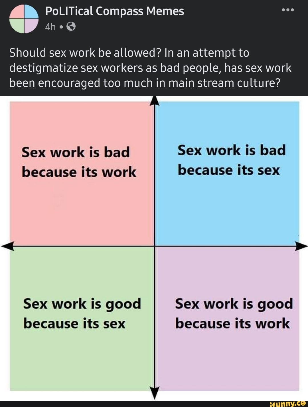 Political Compass Memes Should Sex Work Be Allowed In An Attempt To Destigmatize Sex Workers As 