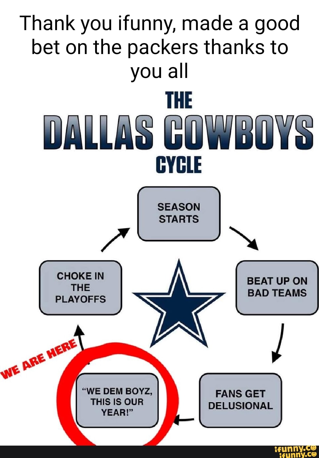 Betting memes. Best Collection of funny Betting pictures on iFunny