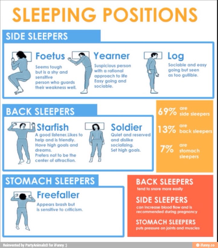 SLEEPING POSITIONS SIDE SLEEFERS Foeius Yearner Log Starfish Soldier 13 ...