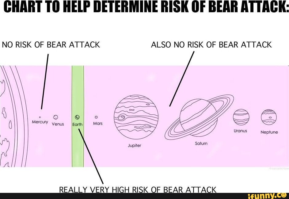 CHART TO HELP DETERMINE RISK OF BEAR ATTACK: NO RISK OF BEAR ATTACK ...