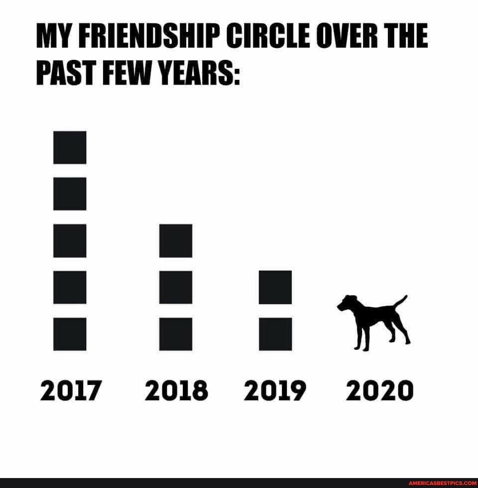 MY FRIENDSHIP CIRCLE OVER THE PAST FEW YEARS:
2017. 2018 2019 2020