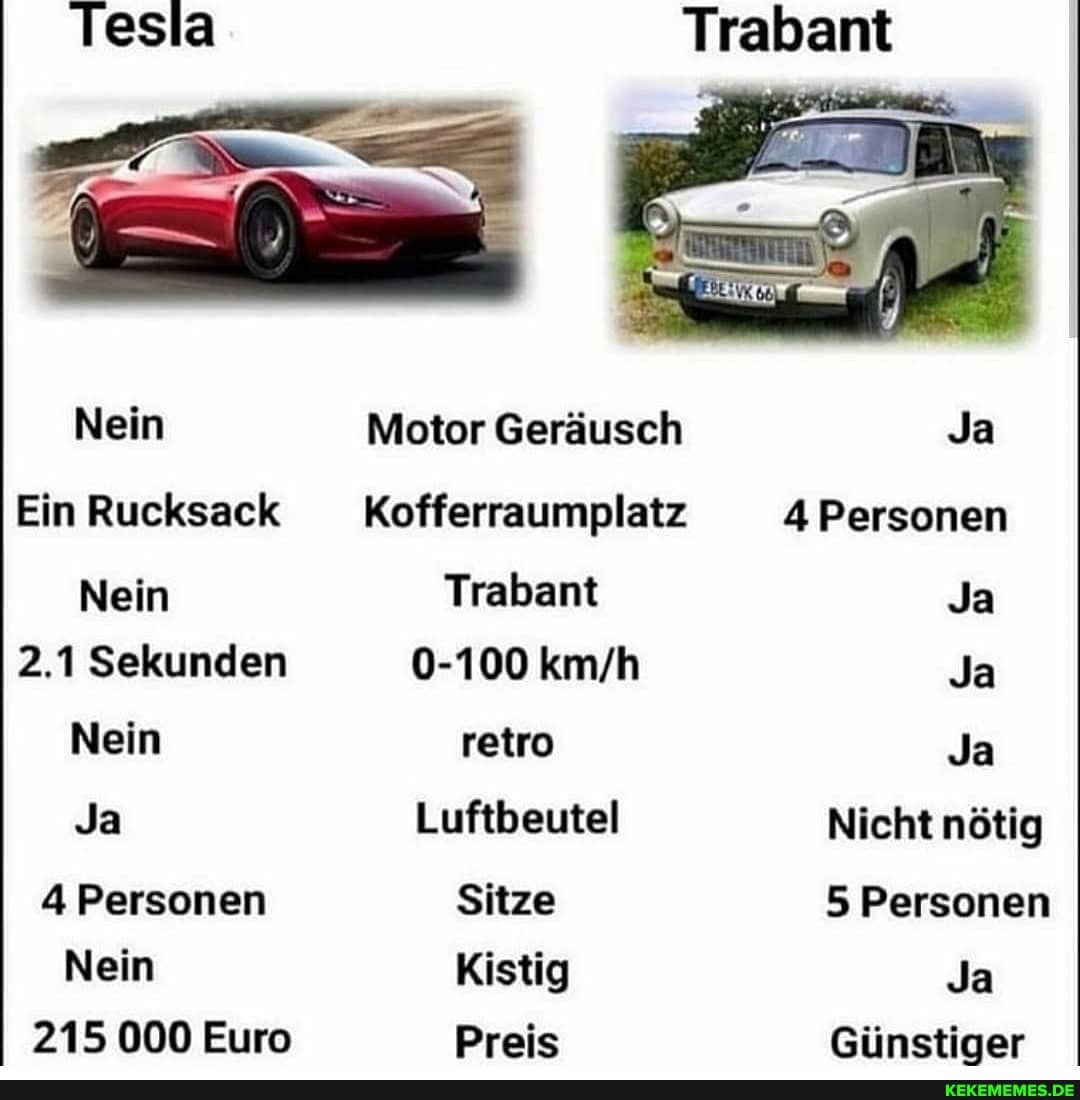 Nein
Ein Rucksack
Nein
2.1 Sekunden
Nein
Ja
4 Personen
Nein
215 000 Euro
Trabamt
Motor Geräusch
Kofferraumplatz
Trabant
0-100
retro
Luftbeutel
Sitze
Kistig
Preis
Ja
4 Personen
Ja
Ja
Ja
Nicht nötig
5 Personen
Ja
Günstiger