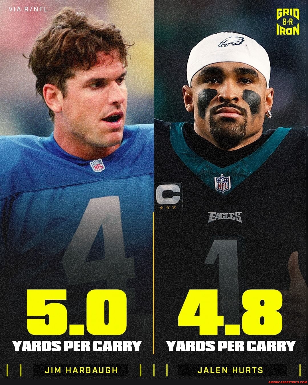 Jim Harbaugh has more career yards per carry than Jalen Hurts 🤯 VIA