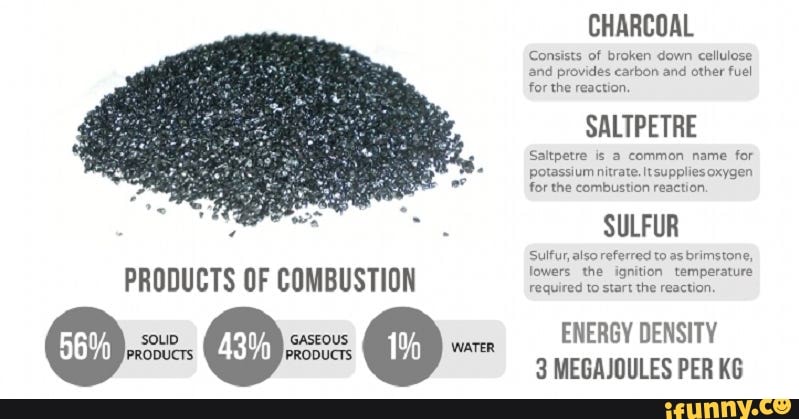 CHARCOAL Consists of broken down cellulose and provides carbon and ...