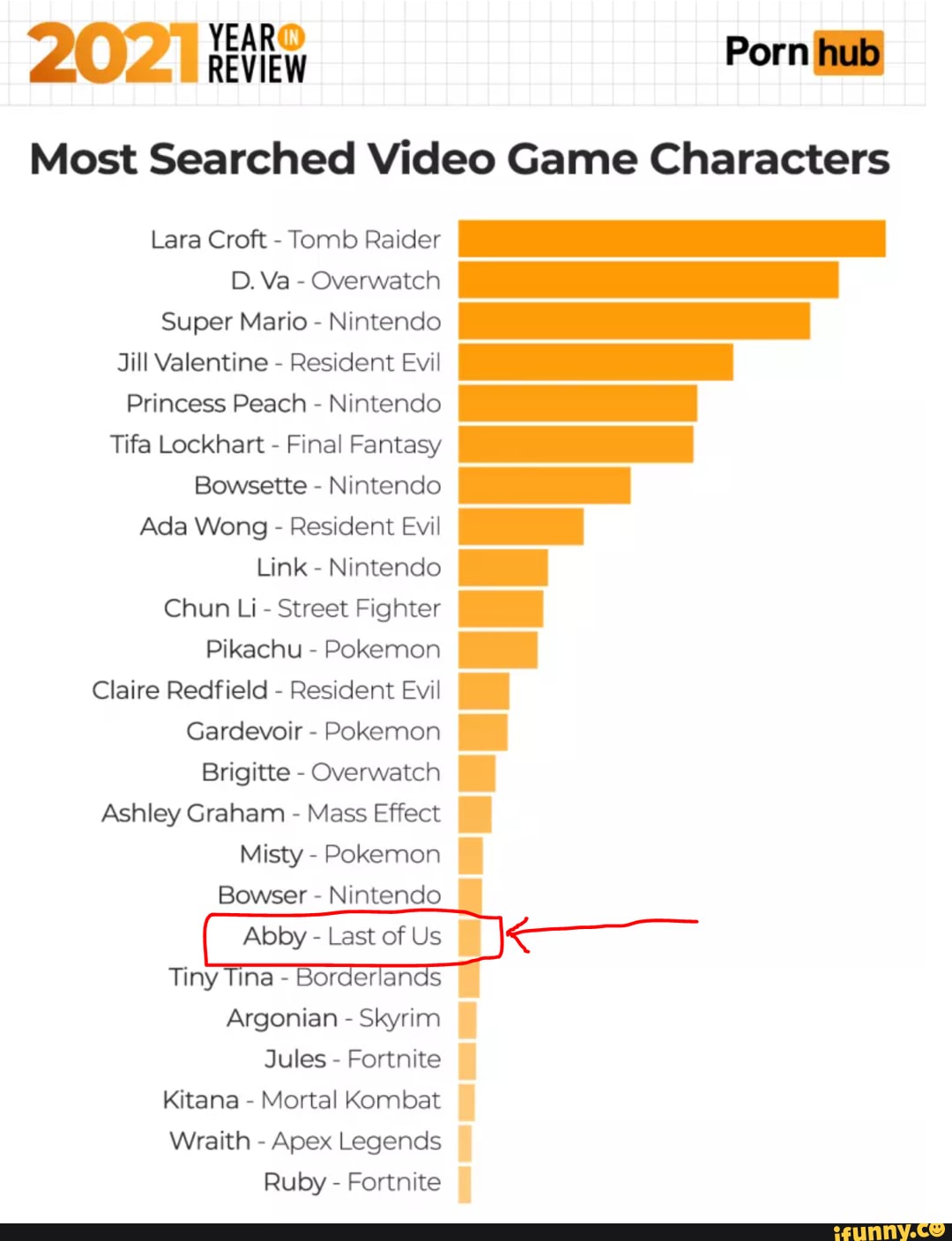 202 Porn Most Searched Video Game Characters Lara Croft - Tomb Raider D ...