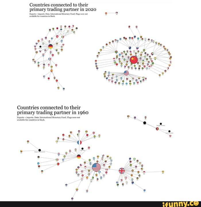 Visualizing Countries Grouped By Their Largest Trading Partner 1960 Vrogue 7253