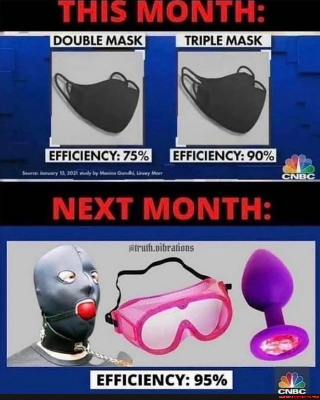 DOUBLE MASK TRIPLE MASK MASK MASK TRIPLE MASK
EFFICIENCY: 75% EFFICIENCY: 90%
by
truth. wmtratioans
EFFICIENCY: 95%