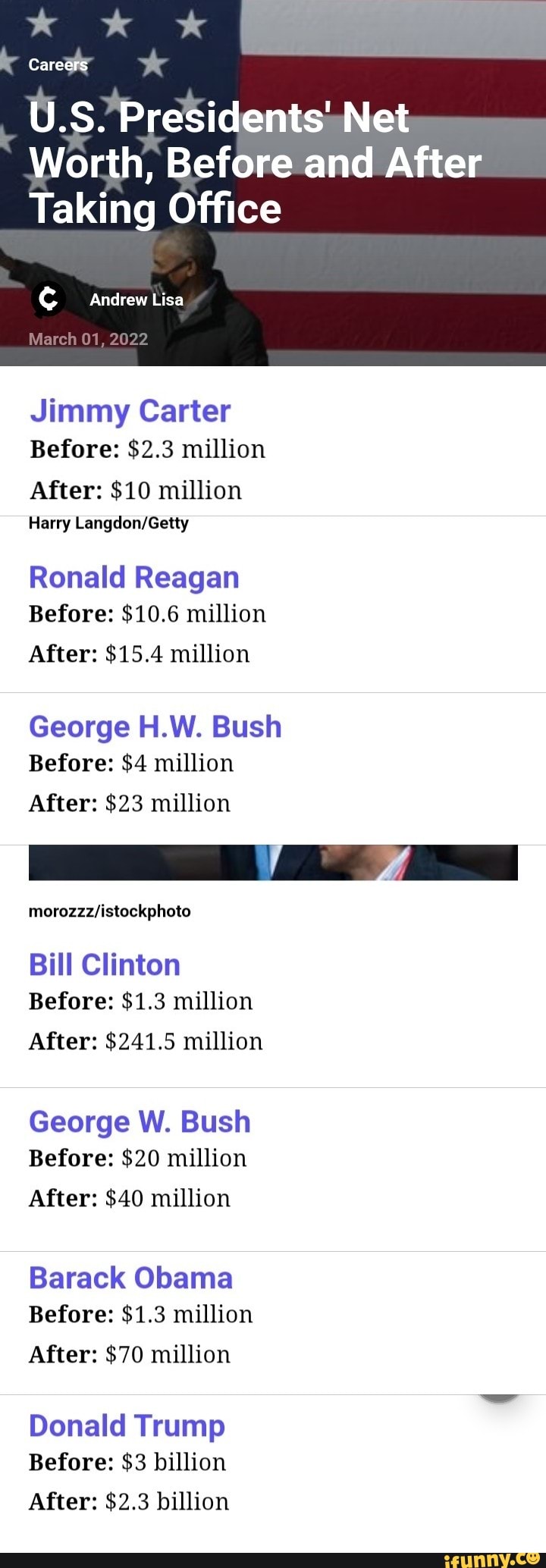 U.S. Presidents' Net Worth, Before And After Careers Taking Office ...