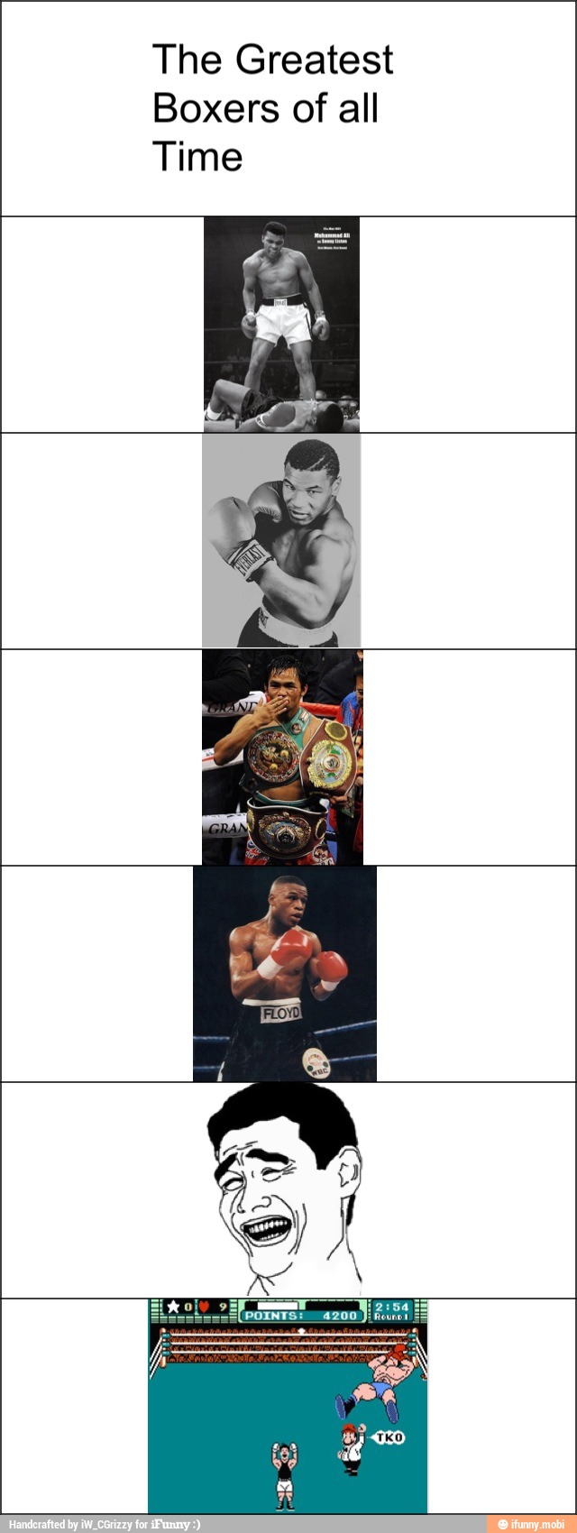 The Greatest
Boxers of all