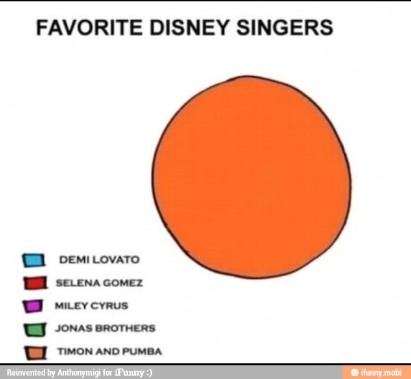 FAVORITE DISNEY SINGERS