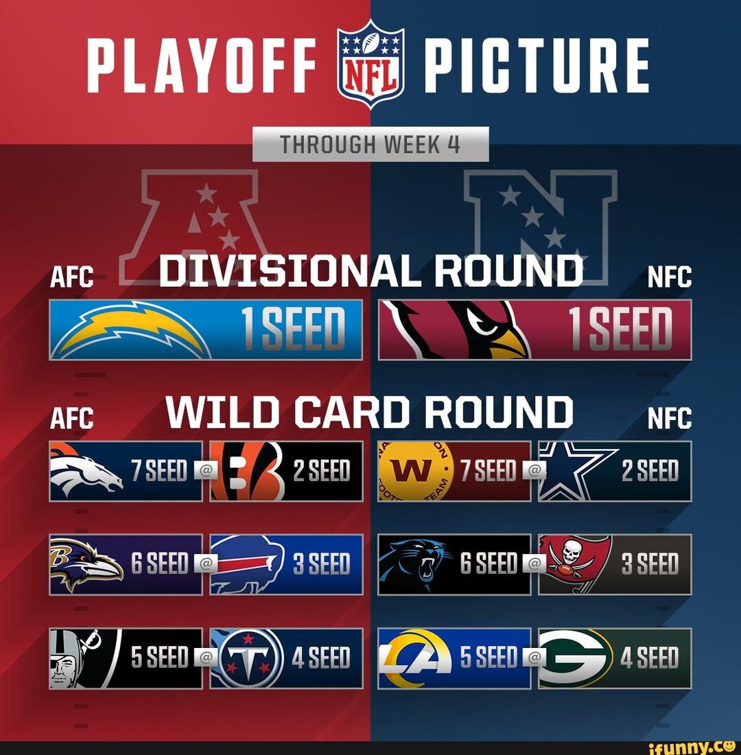 Afc Wild Card Round