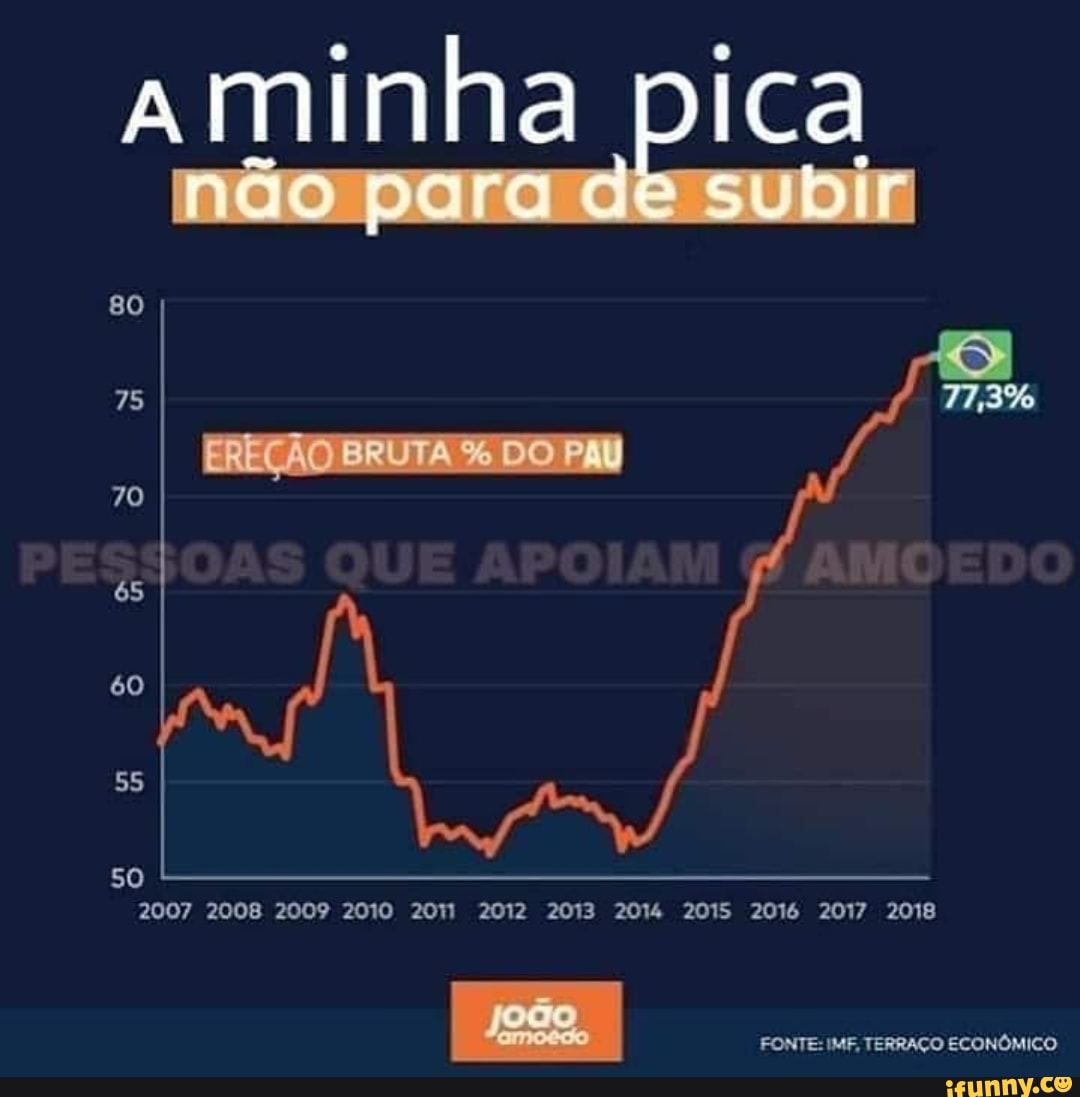 aminha pica
