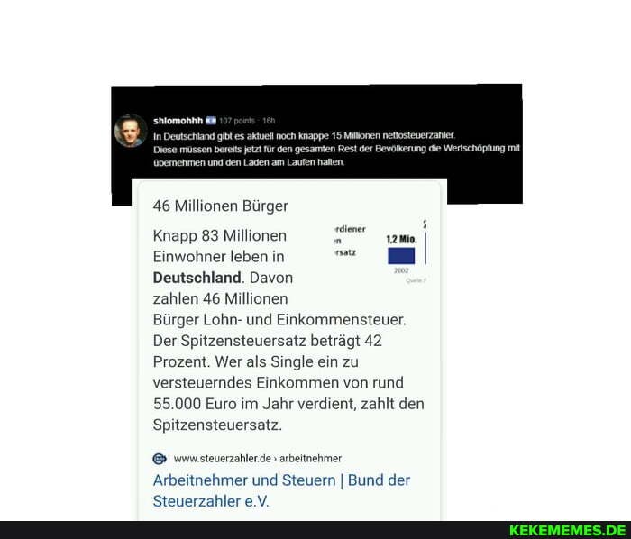 In Deutschland gib es aktvell noch knappe 15 Miionen ür den gesamten Rest der Bevölkerung de Werts den am Laufen hatten,
46 Millionen Bürger
Knapp 83 Millionen
Einwohner leben in
Deutschland. Davon
zahlen 46 Millionen
Bürger Lohn- und Einkommensteuer.
Der Spitzensteuersatz beträgt 42
Prozent. Wer als Single ein zu versteuerndes Einkommen von rund
55.000 Euro im Jahr verdient, zahlt den
Spitzensteuersatz.
www.steuerzahler.de" arbeitnehmer
Arbeitnehmer und Steuern I Bund der