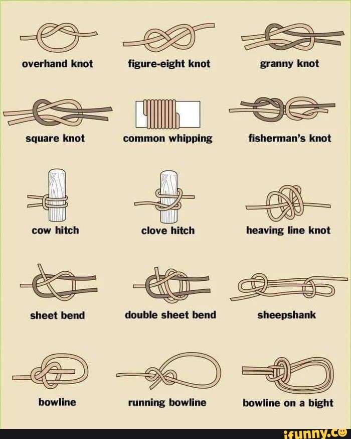 overhand-knot-figure-eight-knot-granny-knot-square-knot-common-whipping