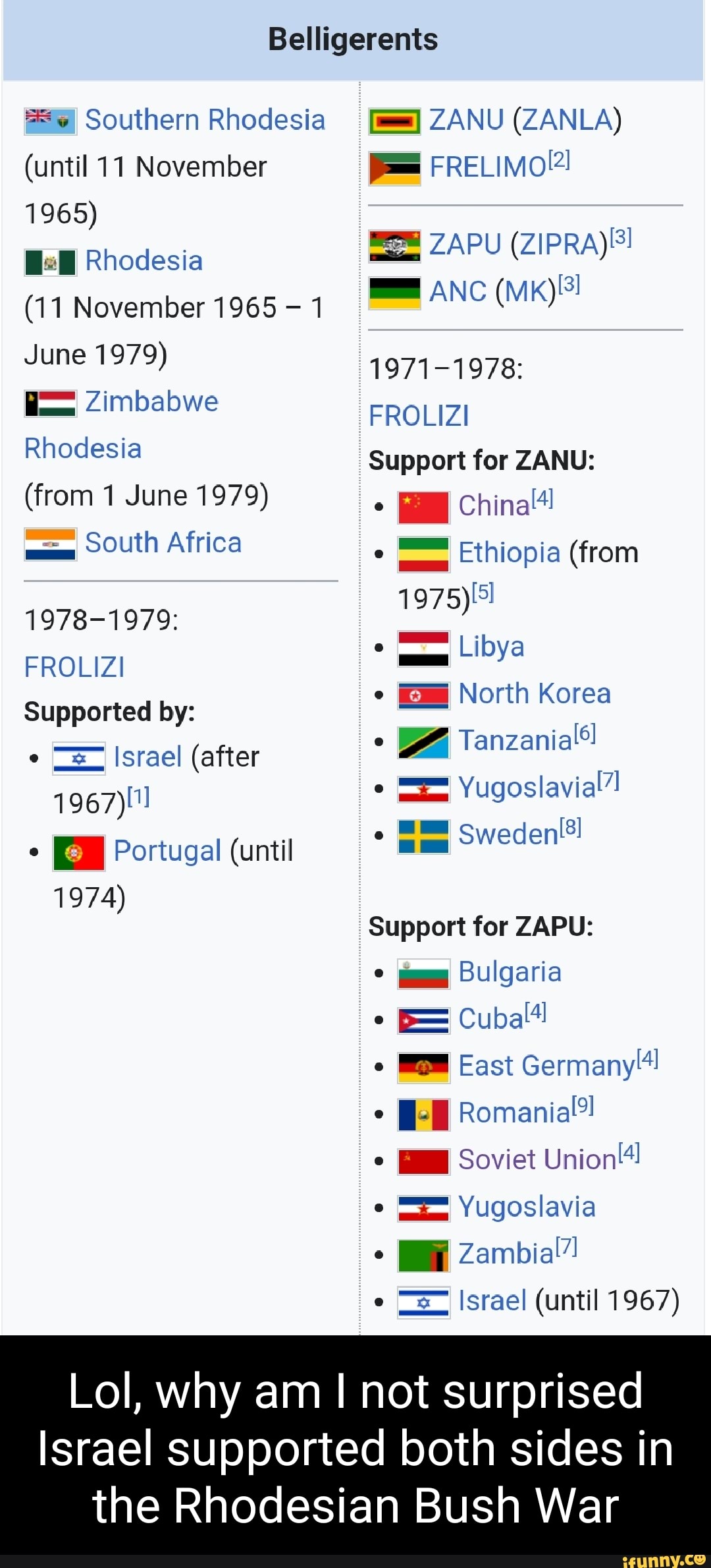 belligerents-ty-southern-rhodesia-until-11-november-1965-bell