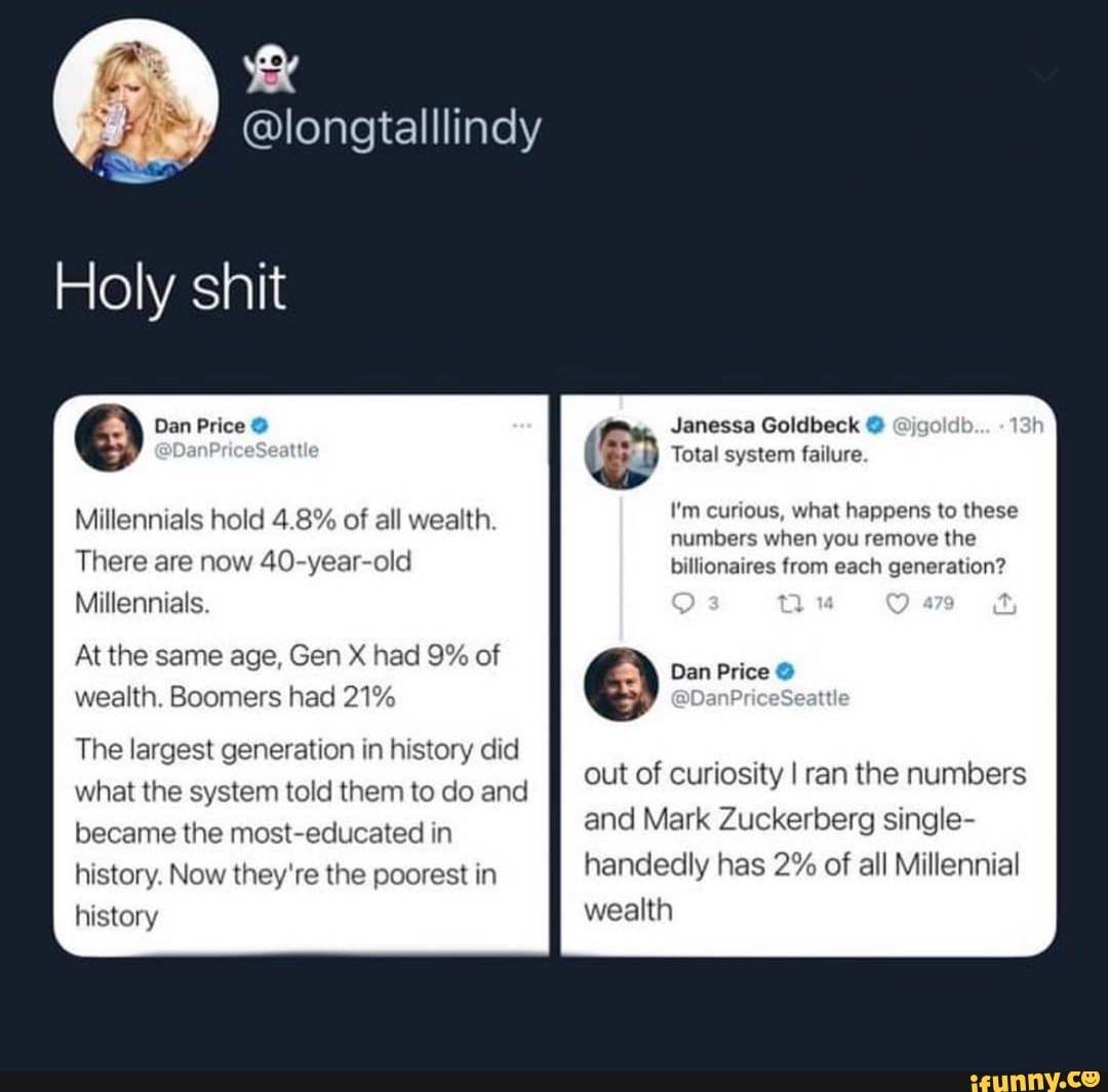 Holy shit
Dan Price
Millennials hold 4.8% of all wealth.
There are now 40-year-old
Millennials.
At the same age, Gen X had 9% of
wealth. Boomers had 21%
The largest generation in history did what the system told them to do and became the most-educated in history. Now they're the poorest in history
@longtalllindy
Janessa Goldbeck
Total system failure.
I'm curious, what happens to these numbers when you remove the billionaires from each generation?
Dan Price
out of curiosity I ran the numbers and Mark Zuckerberg single- handedly has 2% of all Millennial wealth