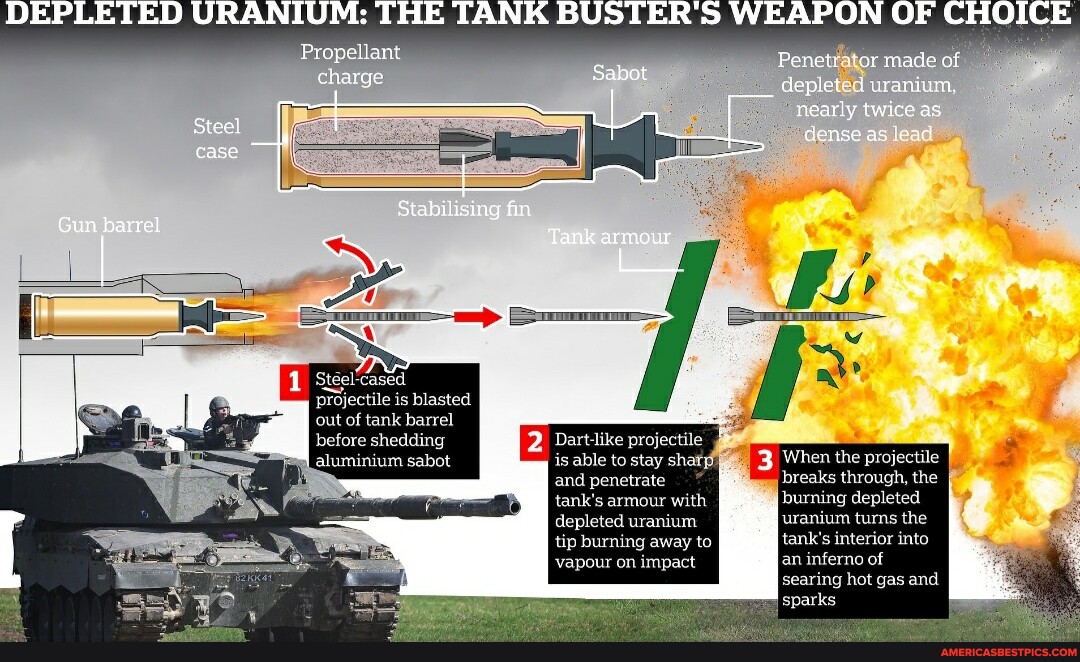 DEPLETED URANIUM: THE TANK BUSTER'S WEAPON OF CHOICE of depleted ...