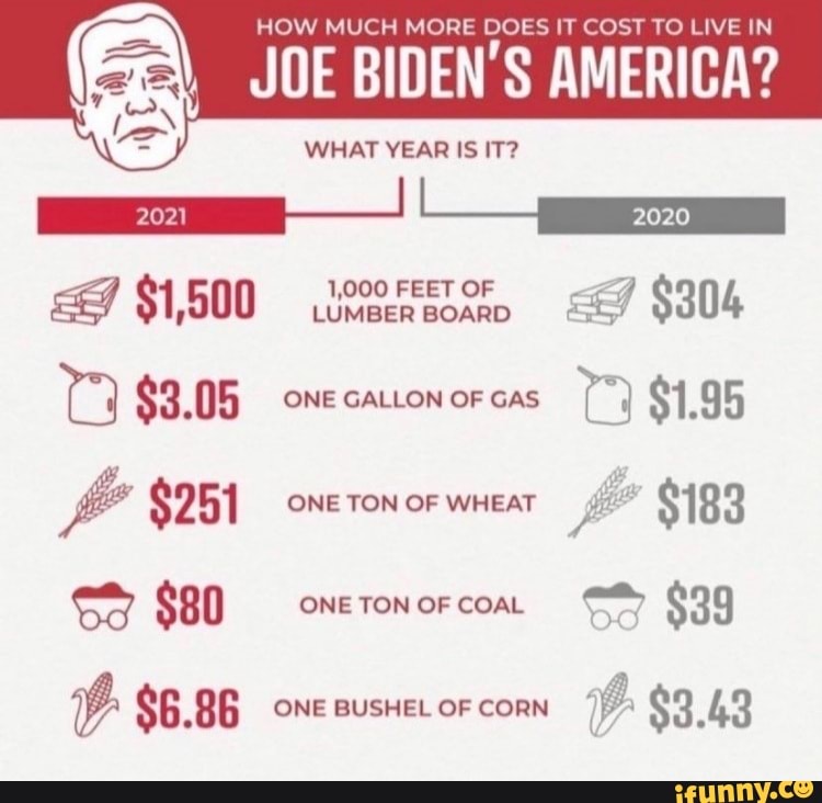 HOW MUCH MORE DOES IT COST TO LIVE IN
GA\ JOE BIDEN'S AMERICA?
WHAT YEAR IS IT?
$1,500 1,000 FEET LUMBER OF BOARD
LUMBER 1,000 BOARD OF $304
$3.05 ONE GALLON OF GAS $1.95
$251 ONE TON OF WHEAT $183
Se $80 ONE TON COAL $39
$6.86 ONE BUSHEL OF CORN $3.43