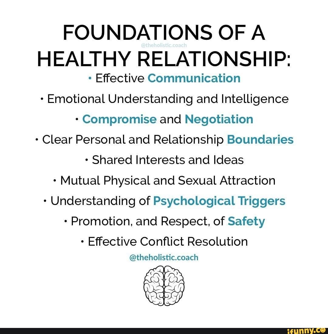 FOUNDATIONS OF A HEALTHY RELATIONSHIP Effective Communication