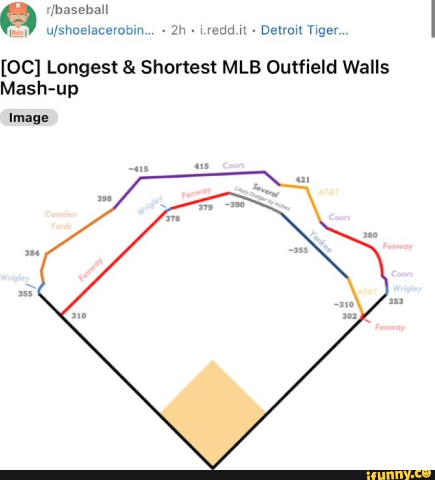 I.redd.it Detroit Tiger... [OC] Longest & Shortest MLB Outfield Walls