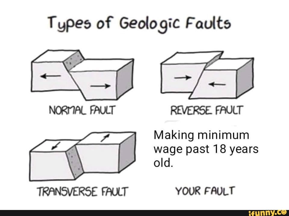 Types of Geologic Faults NORMAL FAULT REVERSE. FAULT Making minimum =p