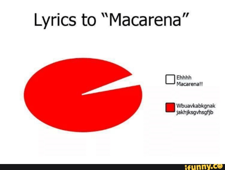 Макарена мем. Макарена на русском. Macarena текст. Макарена перевод. Текст песни Макарена.