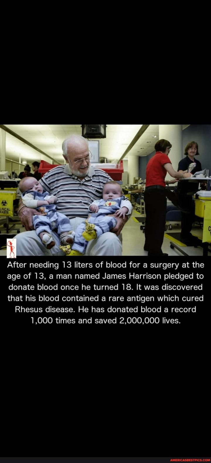 After needing 13 liters of blood for a surgery at the age of 13, a man named James Harrison pledged to donate blood once he turned 18. It was discovered that his blood contained a rare antigen which cured
Rhesus disease. He has donated blood a record
1,000 times and saved 2,000,000 lives.