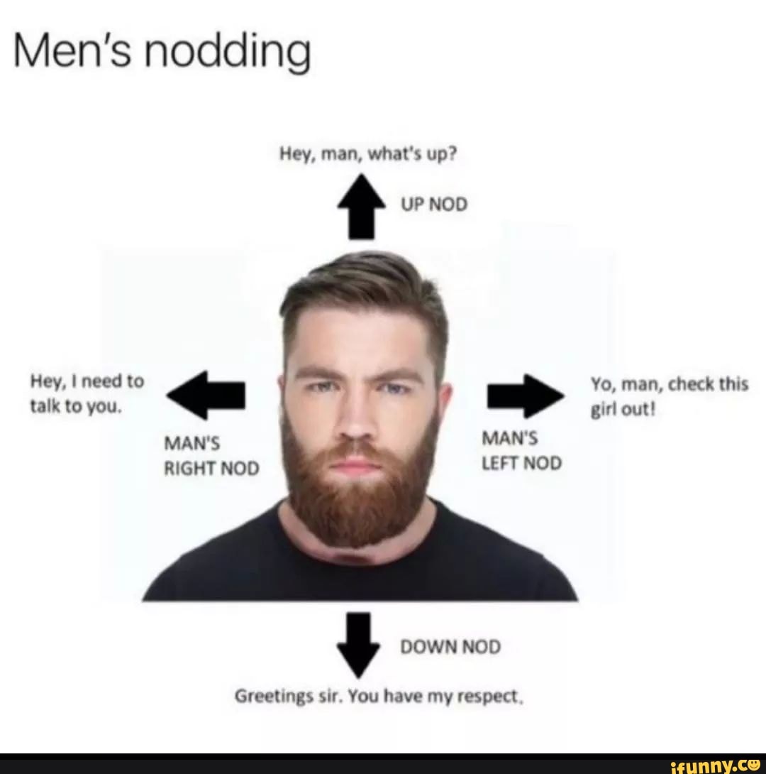 Men's nodding
Hey, man, what's up?
UP NOD
Hey, I need to
talk to you
MAN'S RIGHT NOD
Yo, man, check this girl out!
MAN'S LEFT NOD
DOWN NOD
Greetings sir. You have my respect