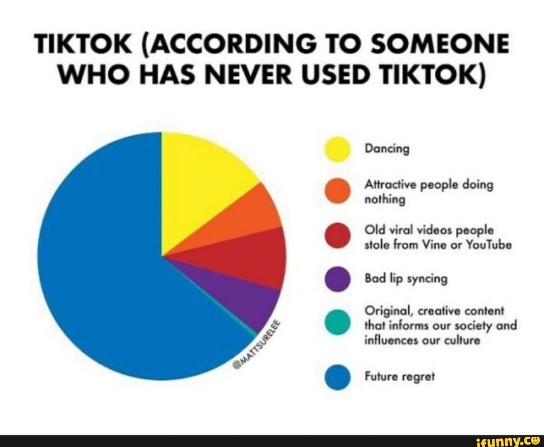 TIKTOK (ACCORDING TO SOMEONE WHO HAS NEVER USED TIKTOK) Dancing