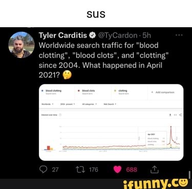 Carditis memes. Best Collection of funny Carditis pictures on iFunny