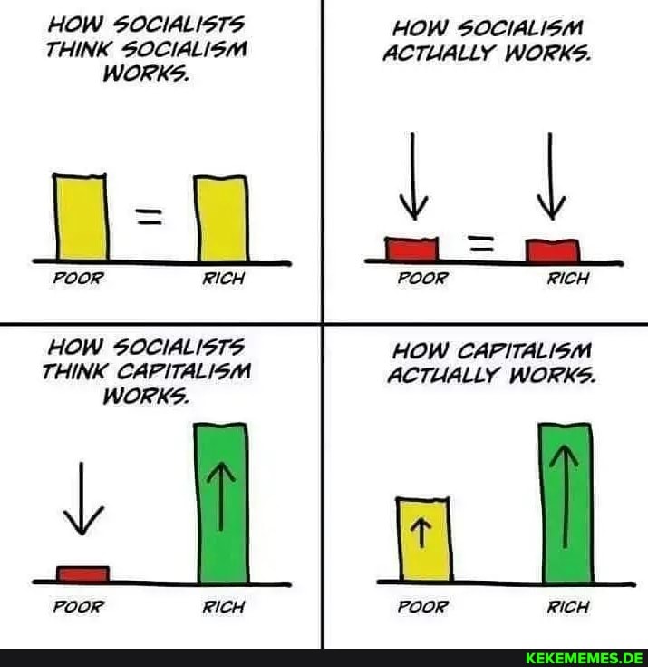 HOW SOCIALISTS HOW SOCIALISM THINK SOCIALISM ACTUALLY WORKS. WORKS. POOR RICH PO