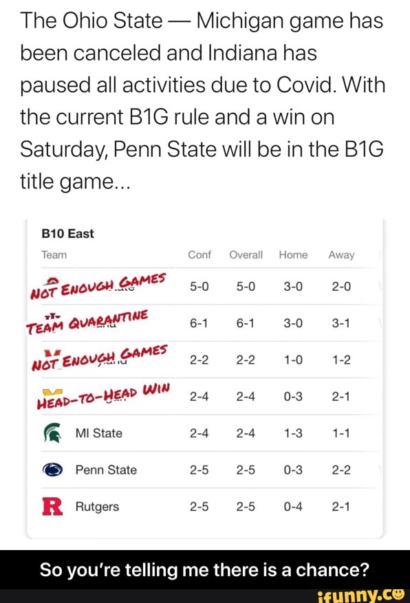 The Ohio State Michigan game has been canceled and Indiana has paused